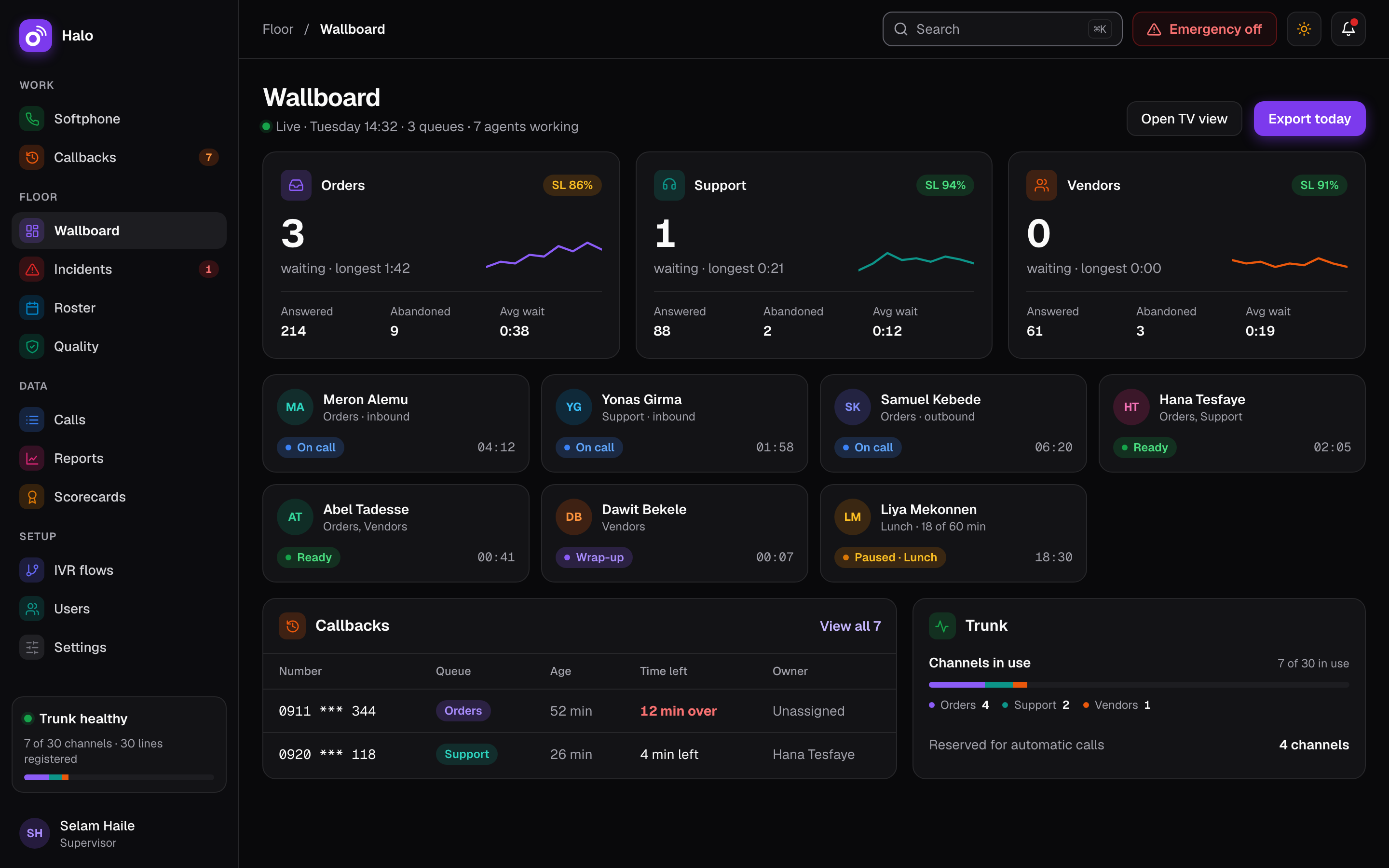 Halo wallboard with callers waiting, longest wait, service level and one card per agent