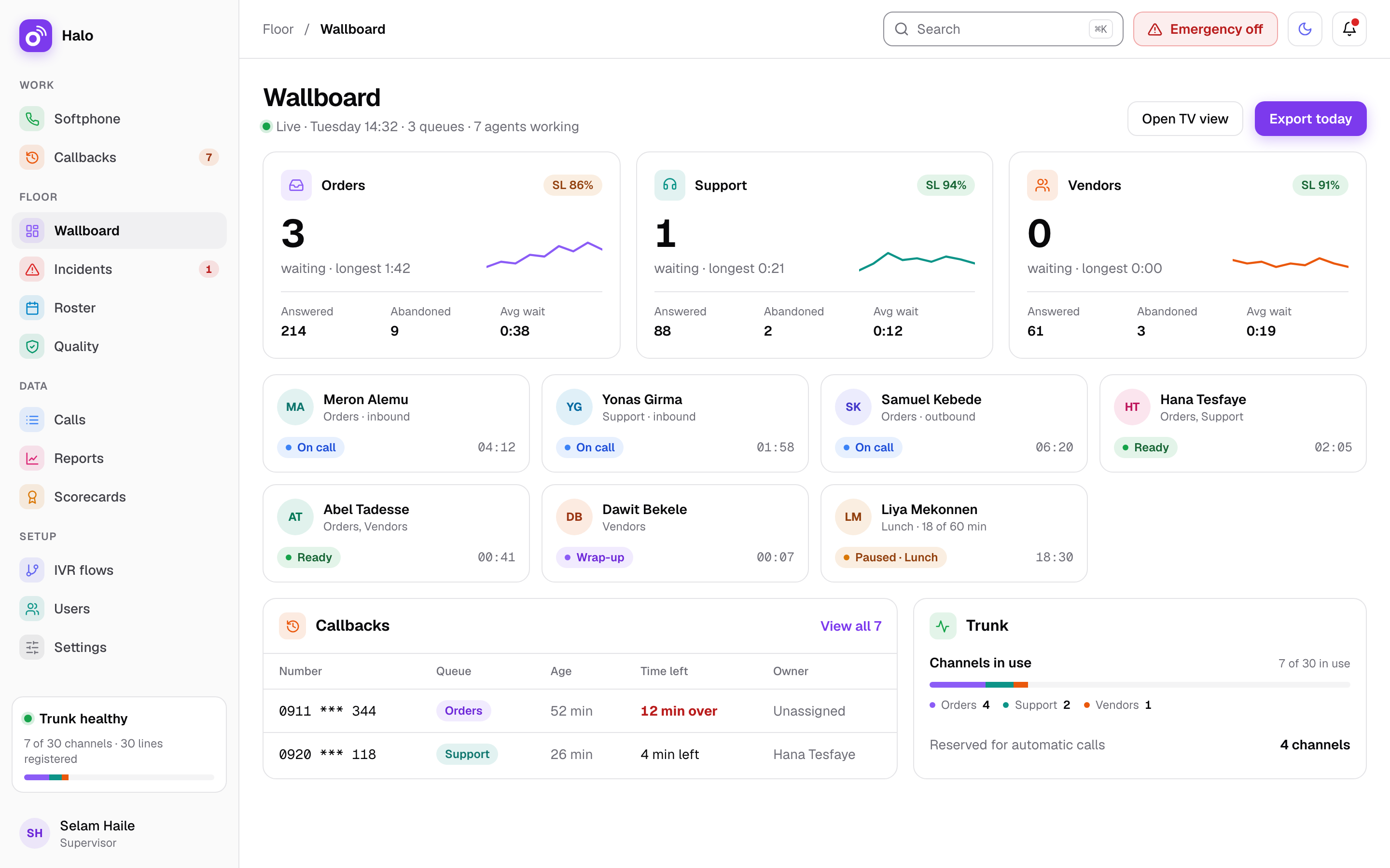 Halo wallboard with callers waiting, longest wait, service level and one card per agent