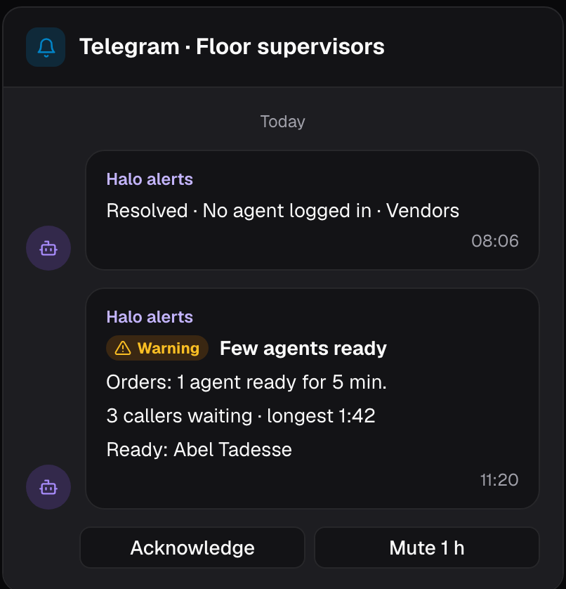 Telegram chat with Halo alerts: a resolved alert for Vendors and a Few agents ready warning for Orders, with Acknowledge and Mute buttons