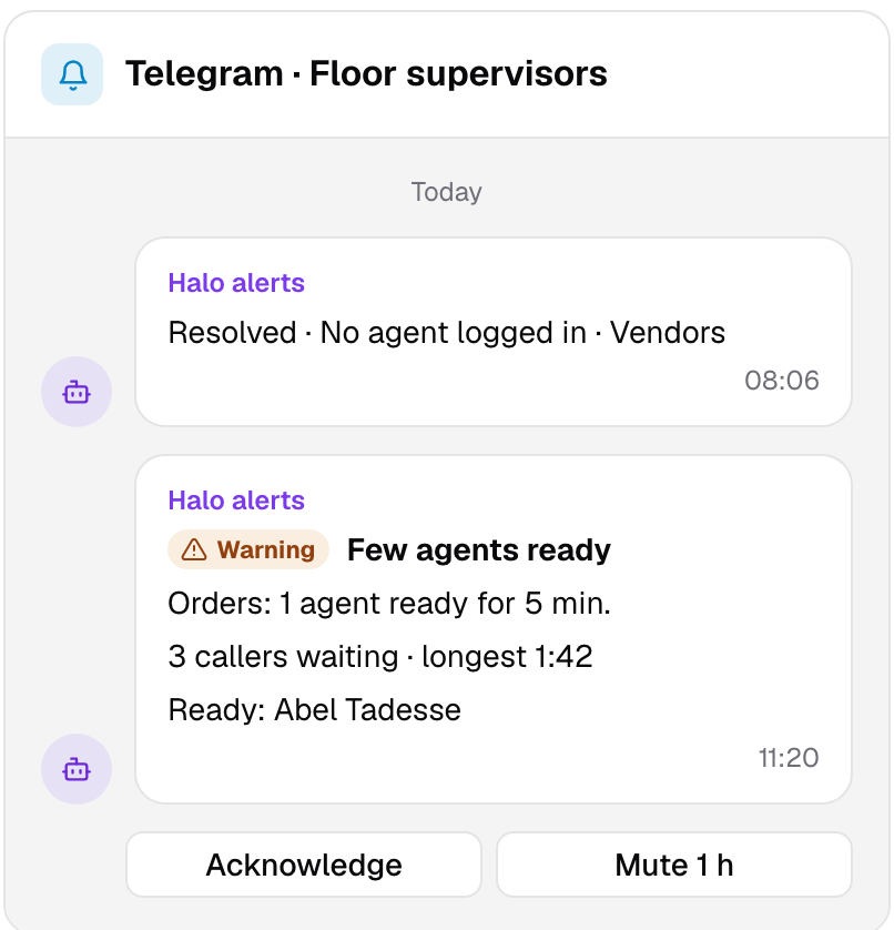 Telegram chat with Halo alerts: a resolved alert for Vendors and a Few agents ready warning for Orders, with Acknowledge and Mute buttons